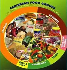 Caribbean Food Groups: Staples, legumes, foods from animals, fruits, vegetables, fats and oils
